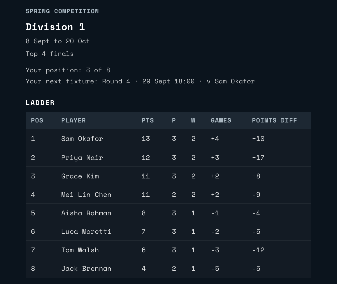 A player’s division page: their position, their next fixture and the ladder