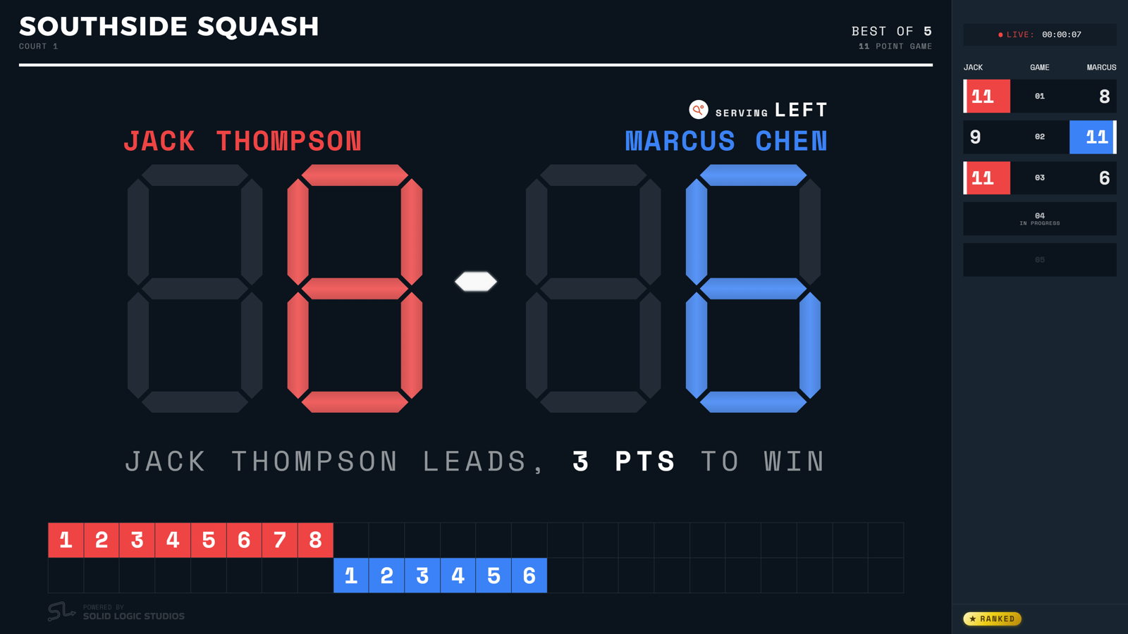 The court TV scoreboard during a best-of-five match
